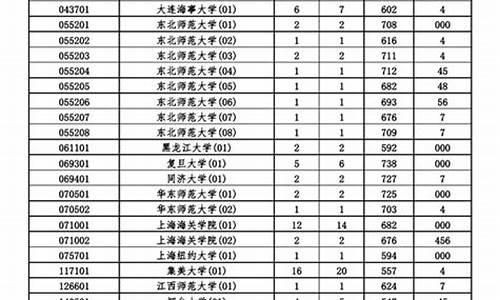 2014海南高考总分,2014海南省普通高考