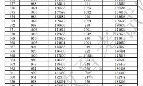 北京与广东高考都是一卷吗_北京对广东高考