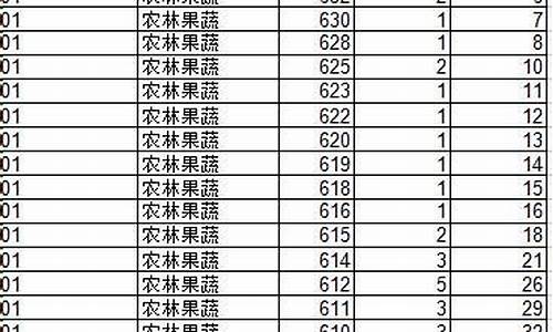 2016年高考山东本科线,2016年山东高考一本线