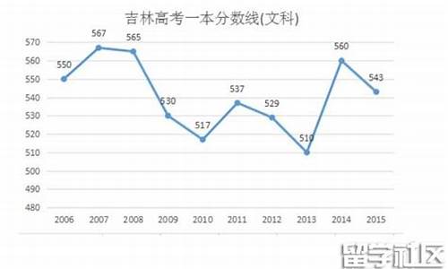 2016吉林高考一本二本分数线_吉林高考2016一本线