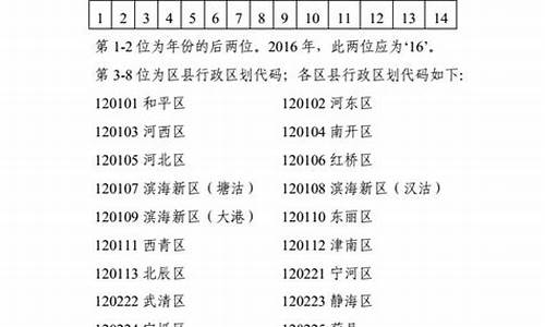 2016年天津高考分数档,2016天津高考报志愿