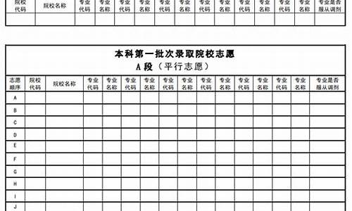 高考志愿填报几个_高考后怎么填报志愿及专业