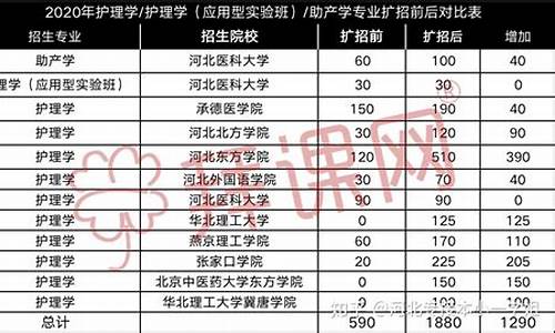 护理专业分数线大专_护理类大专分数线