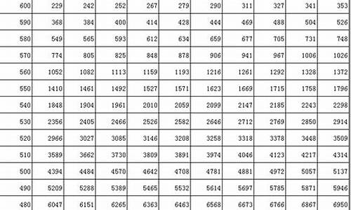 2017吉林省高考分数线公布,2017吉林省高考分数线