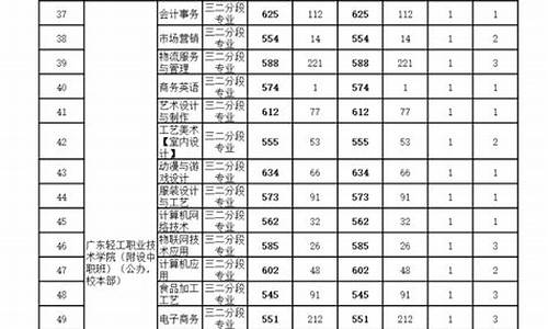 广东省三二分段分数线_广东省三二分段分数线怎么计算