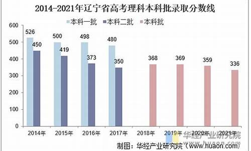 2017年高考人数辽宁,2017年辽宁高考考生人数