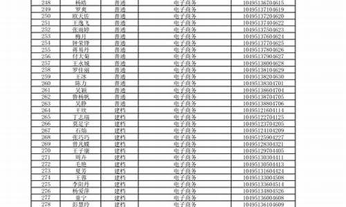 预录取名单是什么意思,什么叫预录取公示名单