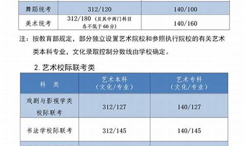 河北高考省批次线_河北省2020年高考批次线