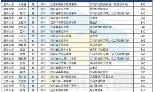 四川高考清华北大分数线2023_四川高考清华北大