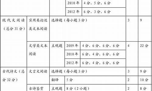 高考语文2014贵州,贵州2014年高考语文试题