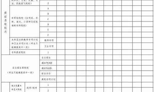 高考志愿表填写样本_广东高考志愿表填写样本