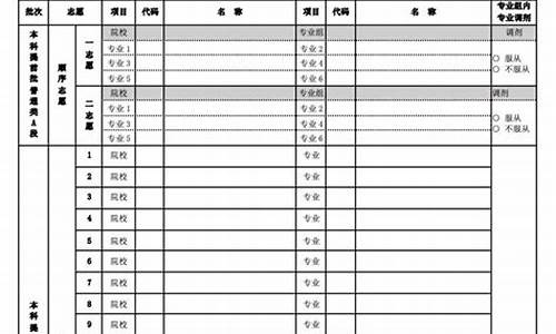 北京填高考志愿时间_北京填高考志愿时间安排