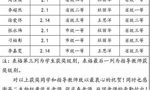 哈122中学高考成绩_哈尔滨市122中学高考成绩