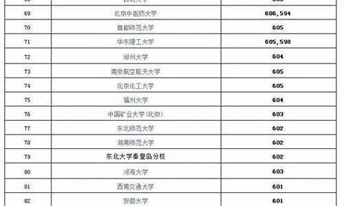 河北高考预估分数,河北高考预估分数线2024年