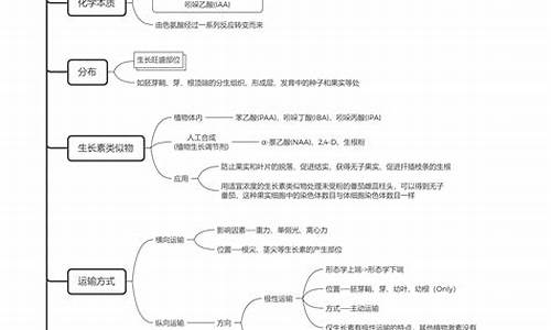 高考激素调节_高三激素调节