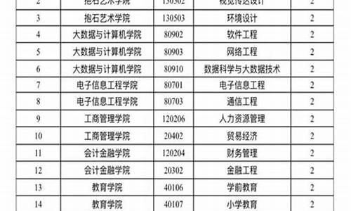 江西工程学院专升本分数线2023小学教育,江西工程学院专升本分数线