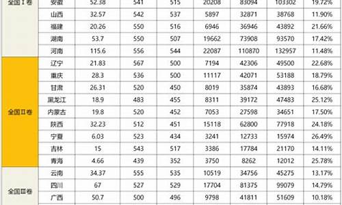 安徽2017年高考理科人数_安徽省2017高考难度