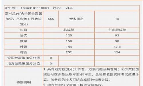 巢湖高考状元朱心怡_巢湖高考状元