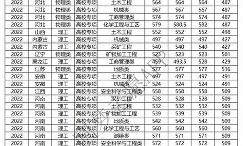 2015高考志愿填报指南_2015高考专项