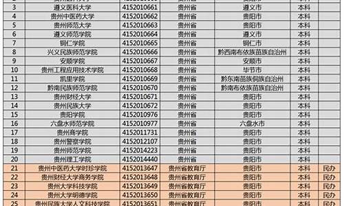 贵州高考文科排名_贵州高考文科排名4500报考哪些大学