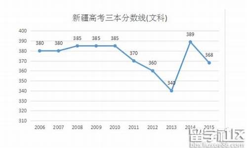 新疆高考2016总分_2016年新疆高考录取分数线单列类