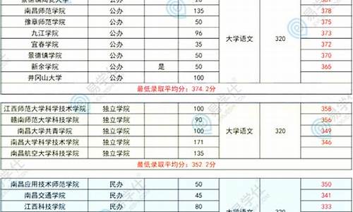 2024江西专升本分数线预估_江西2024年专升本政策