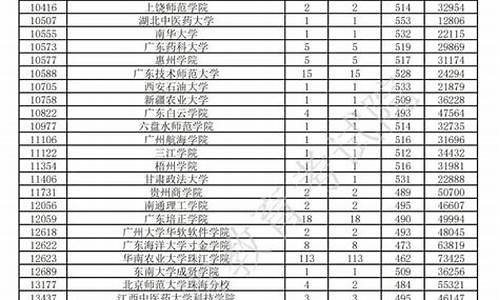 广东省2020年高考填报指南书,广东省2020年高考