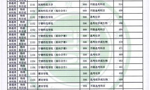 福建2021年高考录取分数线_福建2022年高考录取分数线