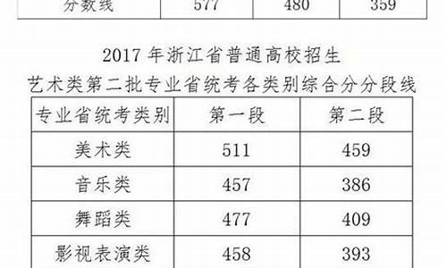 2017高考浙江高考时间,2017年浙江高考总分是多少