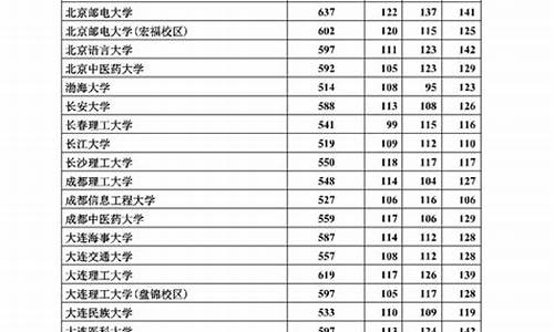 河北2017年高考答案_2017年河北高考数学题