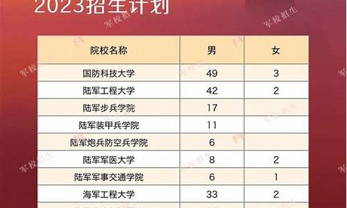 2023年军校录取分数线一览表_2023年军校招生录取分数线