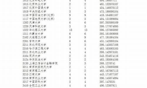 宁夏高考录取投档查询_宁夏考生投档录取查询