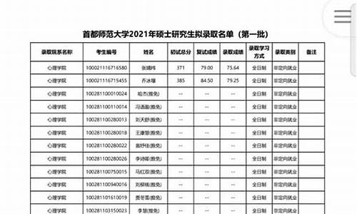 首都师范大学拟录取名单第一批,首都师范大学拟录取名单2024