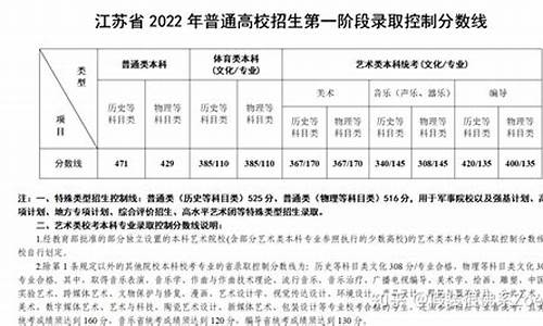 江苏高考报志愿时间2024年具体时间_江苏高考报志愿