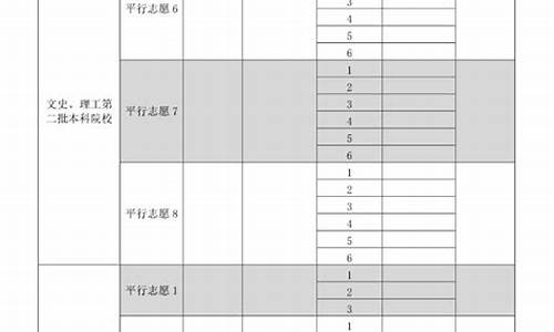 贵州高考志愿2017,贵州高考志愿2024填报