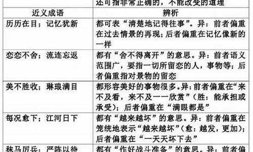 高考成语错别字修改大全_高考成语误用