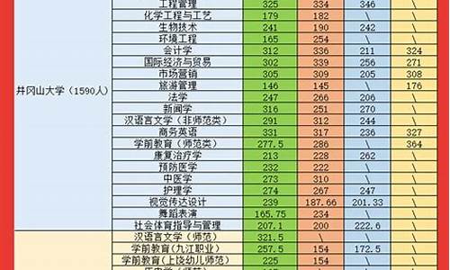 今年江西专升本分数线是多少分_今年江西专升本多少分录取