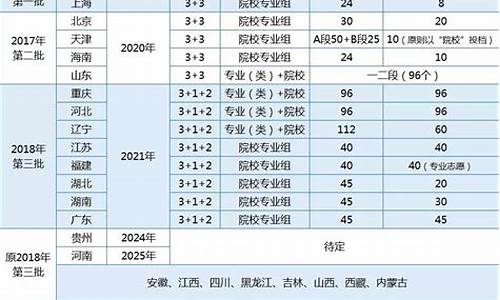 2024新高考辽宁与江苏,新高考时间辽宁