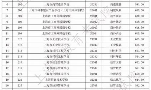 分数线排位是什么意思_分数线和排位