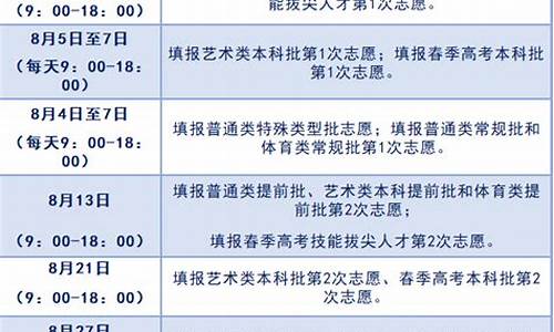 高考填报志愿山东省,高考填报志愿时间山东