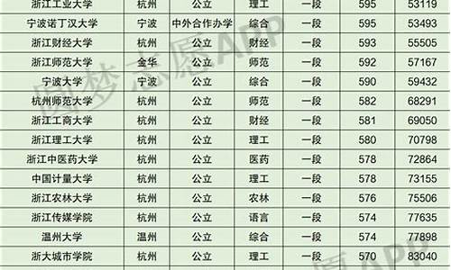 浙江本科大学排名及分数线_浙江的本科大学有哪些分数线是多少