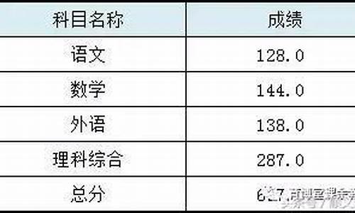 顺义高考状元2016_2021年顺义高考状元