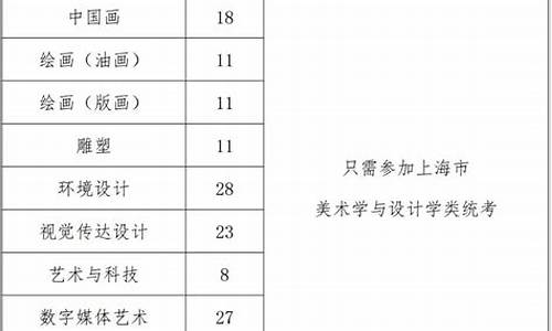 艺术类大学高考,艺术类大学高考成绩怎么算