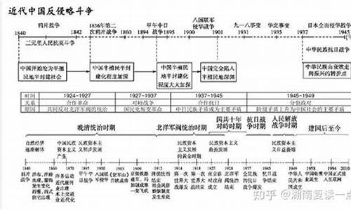 以前的高考时间是几月几号啊_以前的高考时间