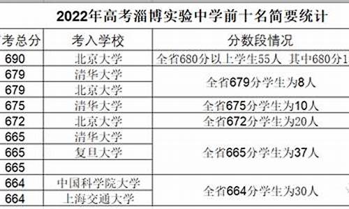 2024年高考前100天是几月几号_2024年高考前