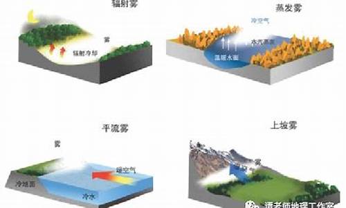 高考地理小专题雾的形成_雾的成因高考地理