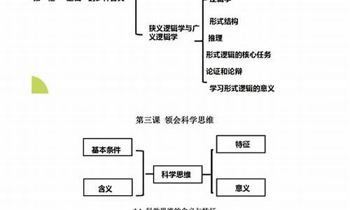 高考政治必背知识点,高考政治必背知识点归纳2023