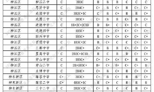 广西中考分数线的划分标准,广西中考成绩评分标准