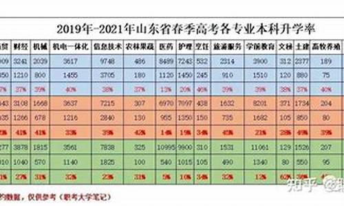 山东本科线2021一本分数线_山东本科线2023分数线一本