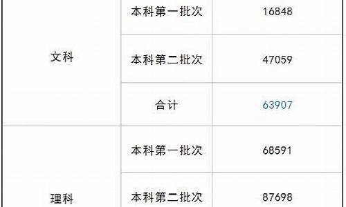 四川2016高考分数_2016四川高考调档线